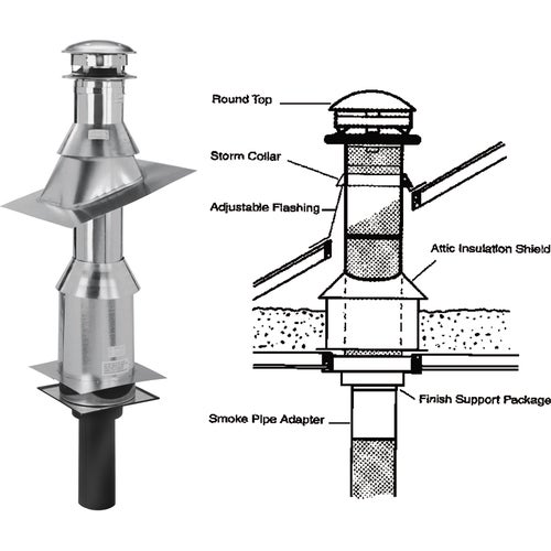 206620 SELKIRK Sure-Temp Flat Ceiling Chimney Support Kit